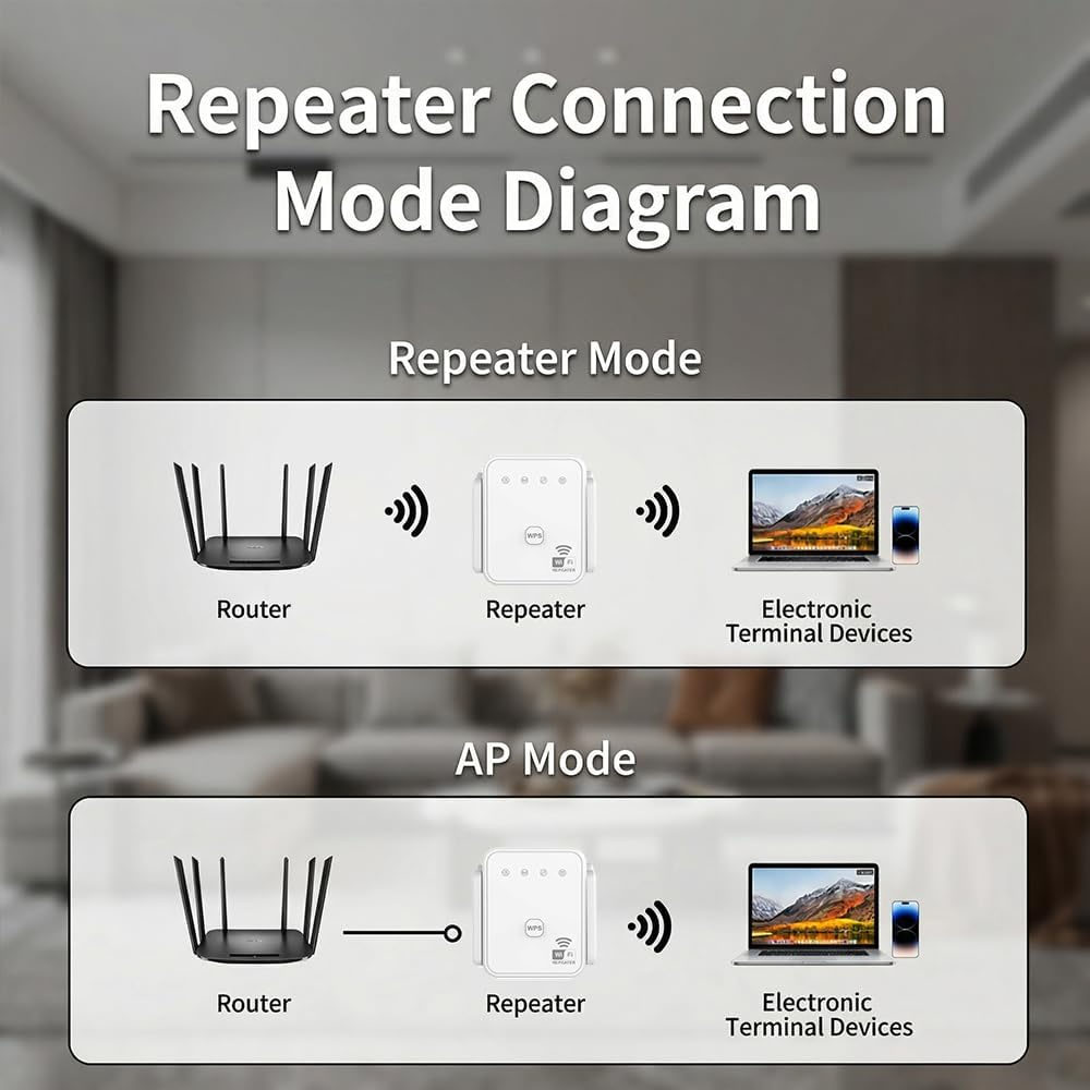 Nowy wzmacniacz WiFi 2026, 300 – Outdoor Usb Power Adapter recenzja i cena