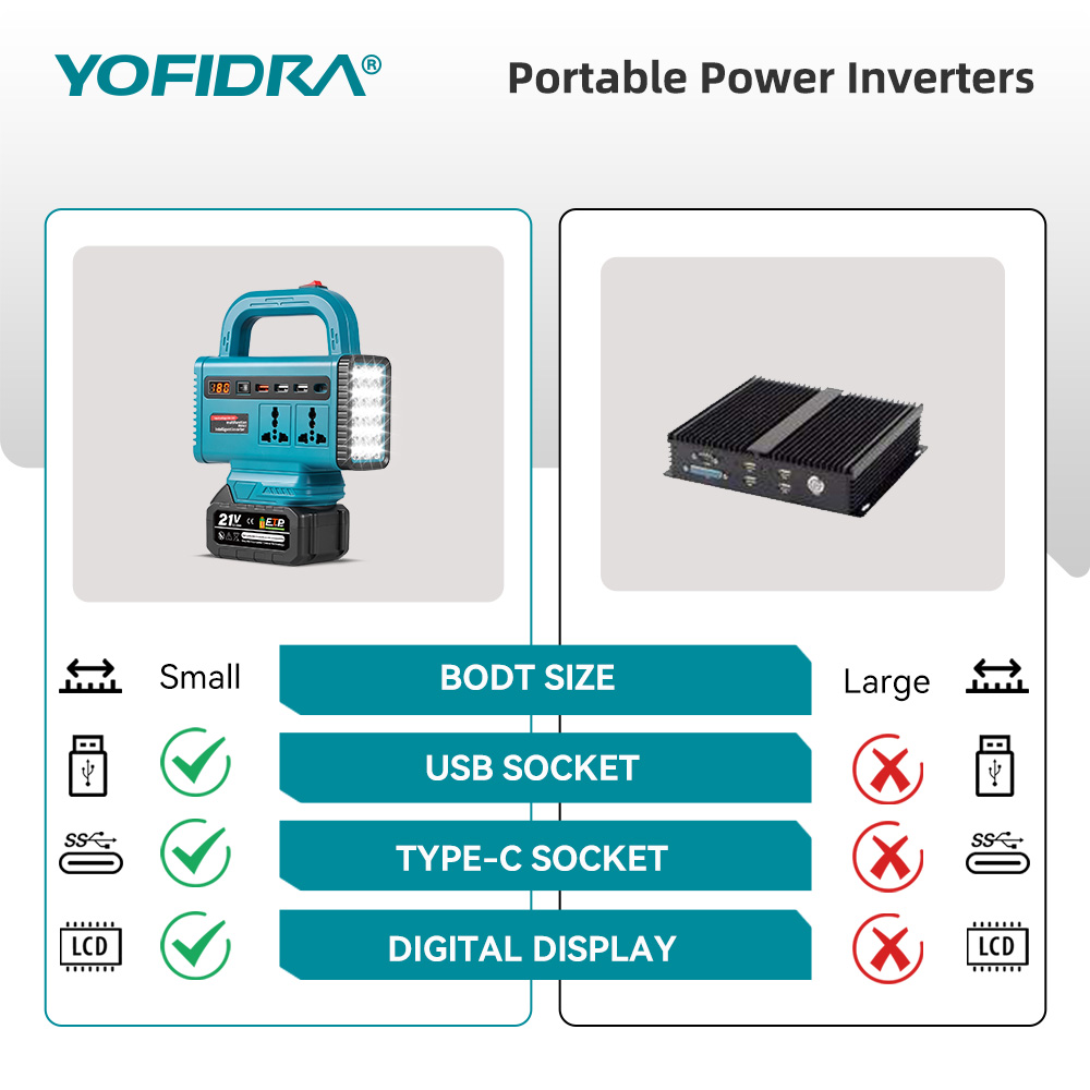 Przetwornica napięcia YOFIDRA  – Outdoor Usb Power Adapter recenzja i cena