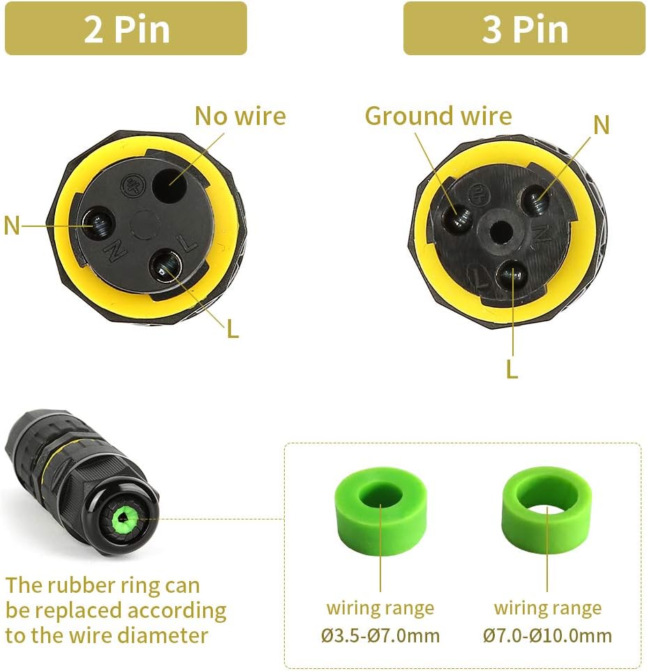 Puszka przyłączeniowa M16 2PIN – Outdoor Power Outlet Box recenzja i cena
